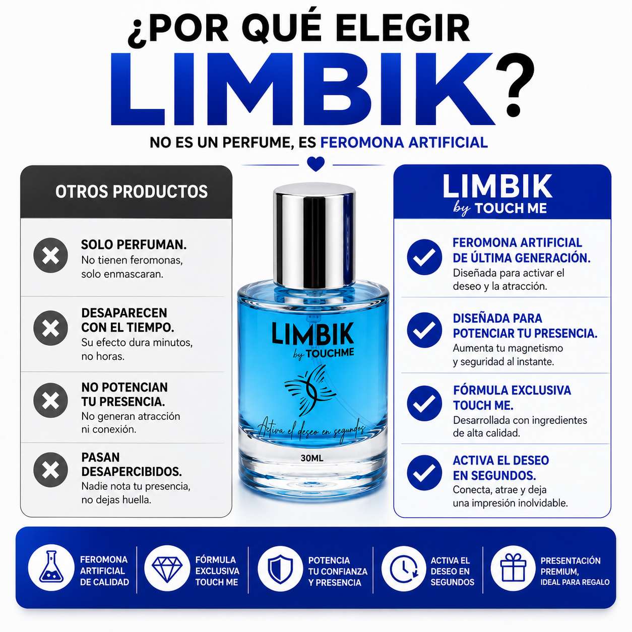 Feromona Sin Aroma Hombre LIMBIK 30ML. Feromonalimbik